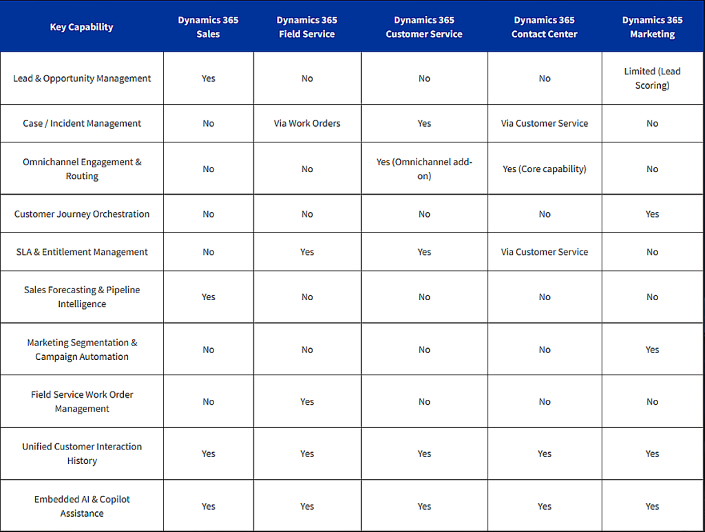Key Capabilities of Our CRM Software