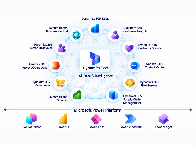 dynamics 365 business applications images new