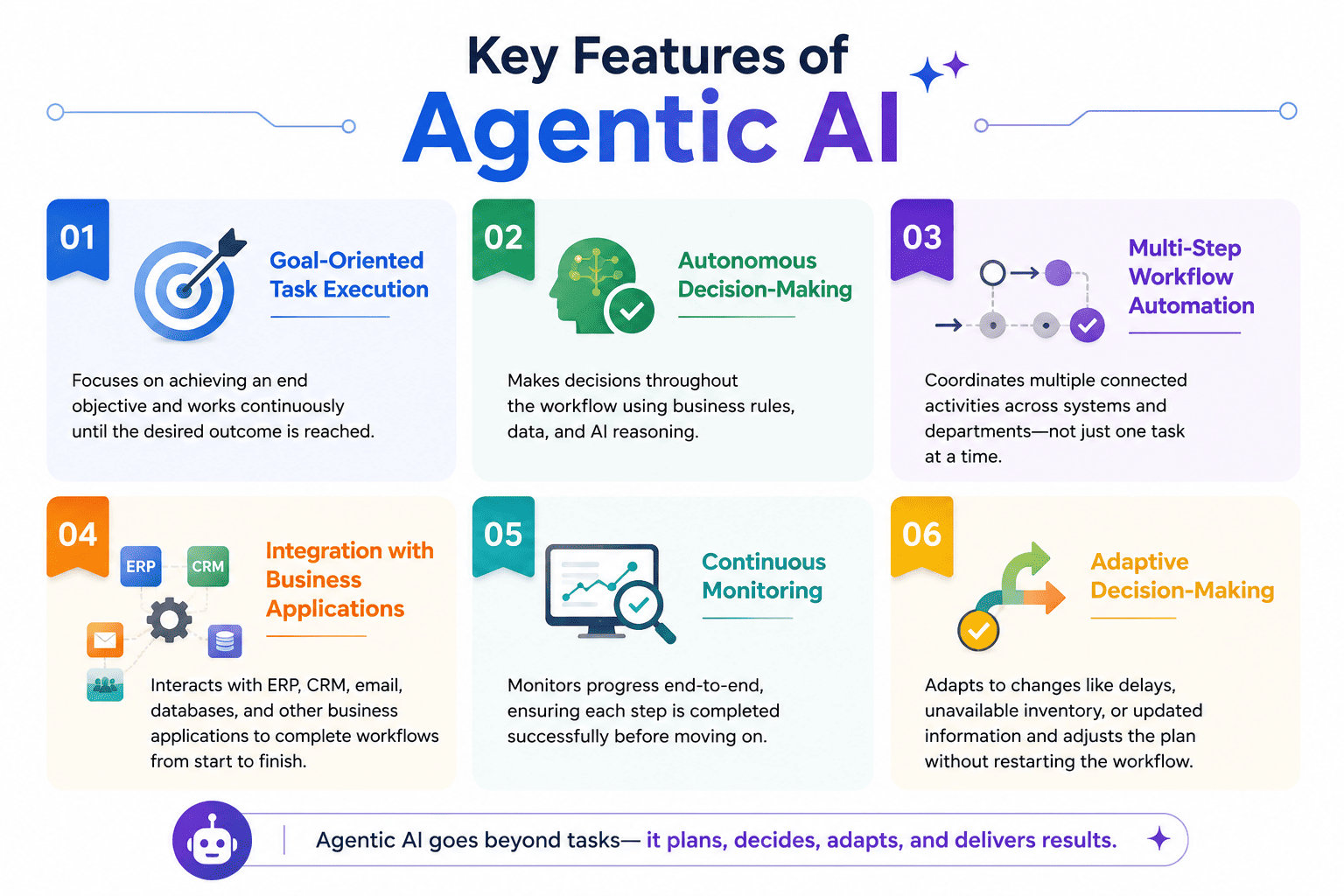 key features of agentic ai img