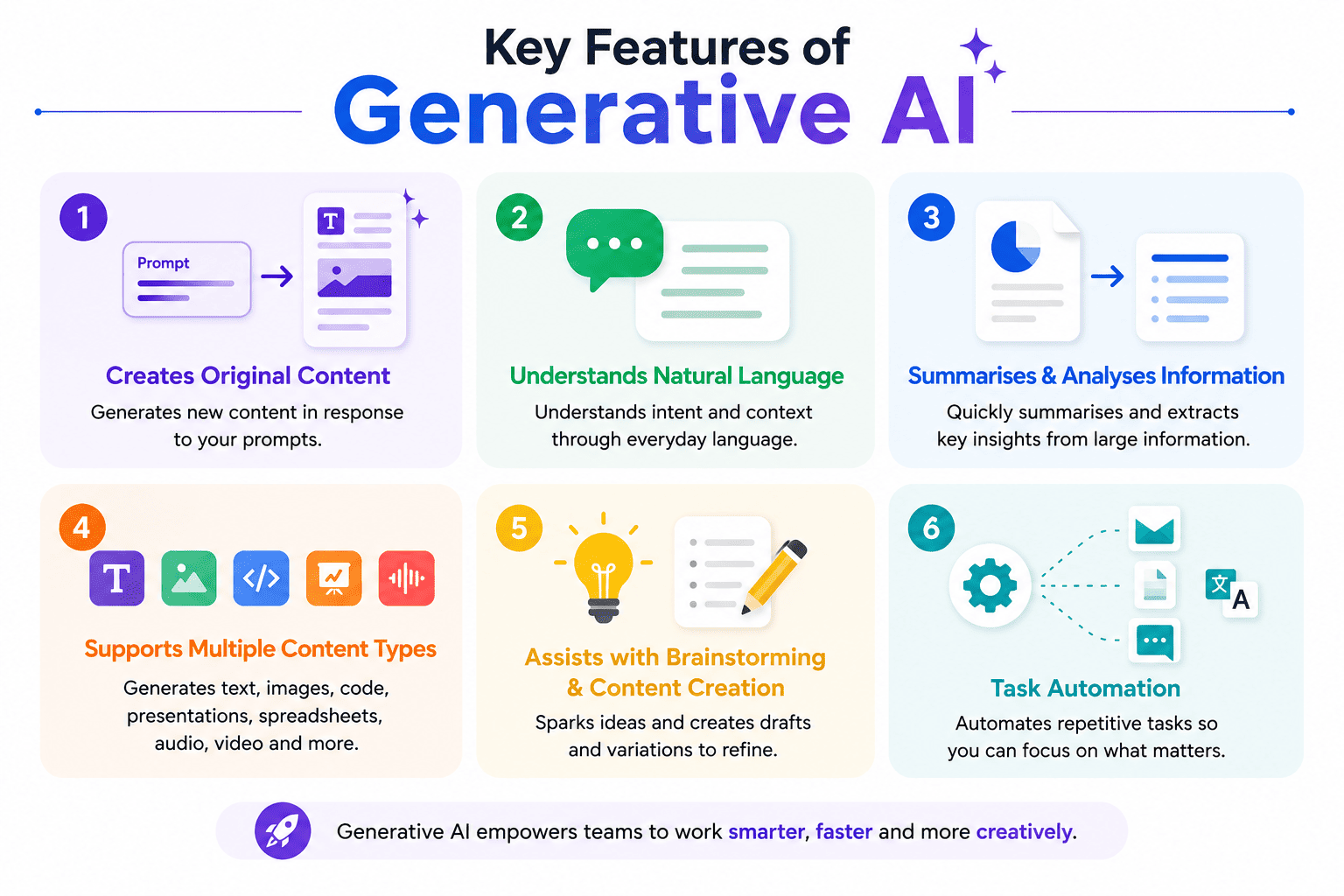 key features of generative ai img