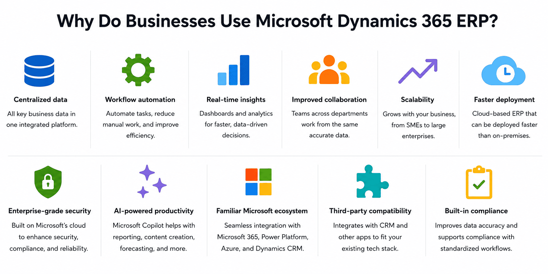 why do businesses use microsoft dynamics 365 erp img